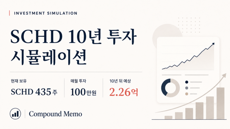 SCHD 435주, 매달 100만원씩 투자하면 10년 뒤 얼마가 될까?
